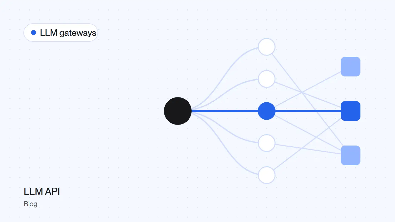 An app routing requests through gateways to model providers