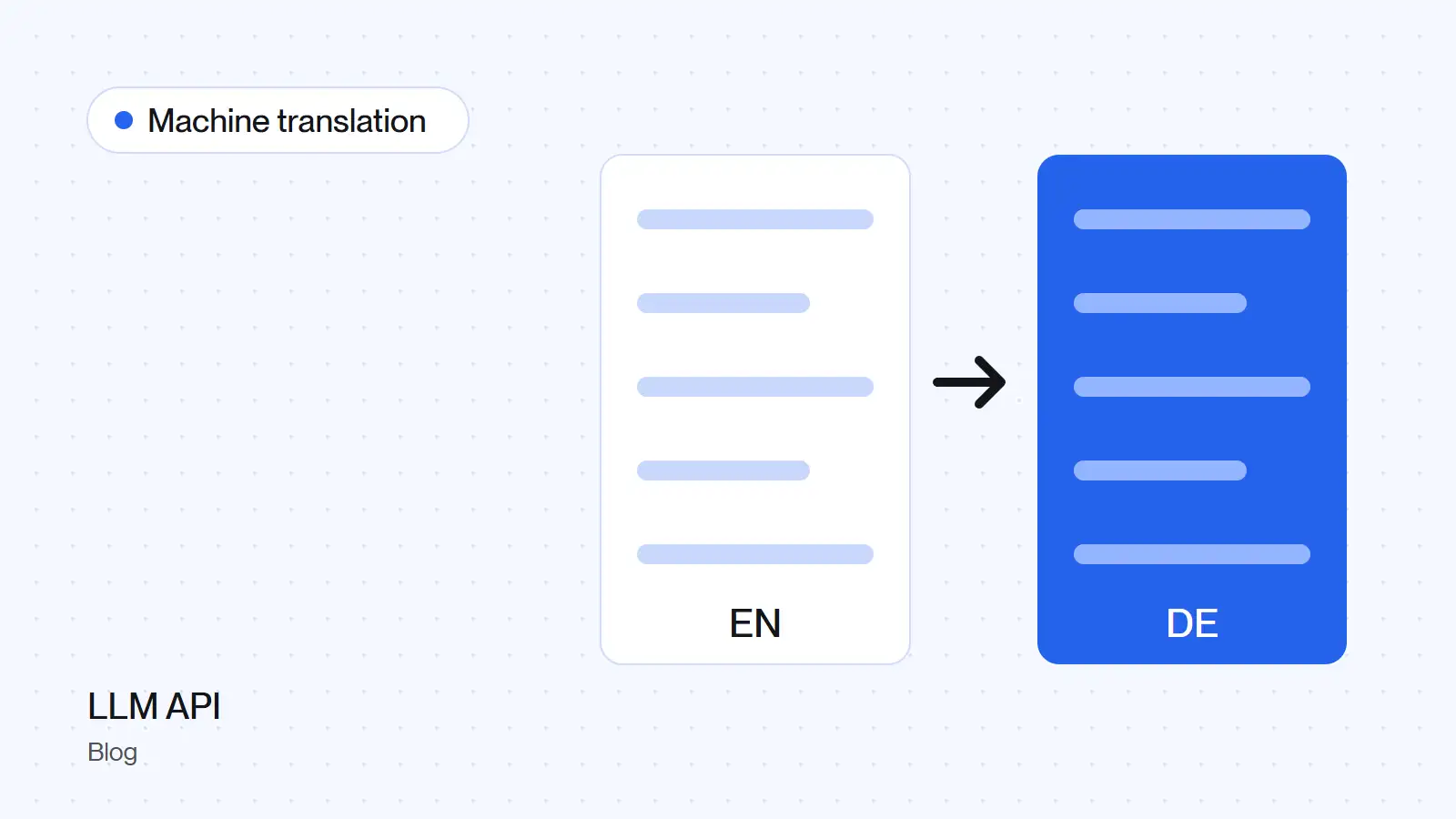 A document translated from English to German