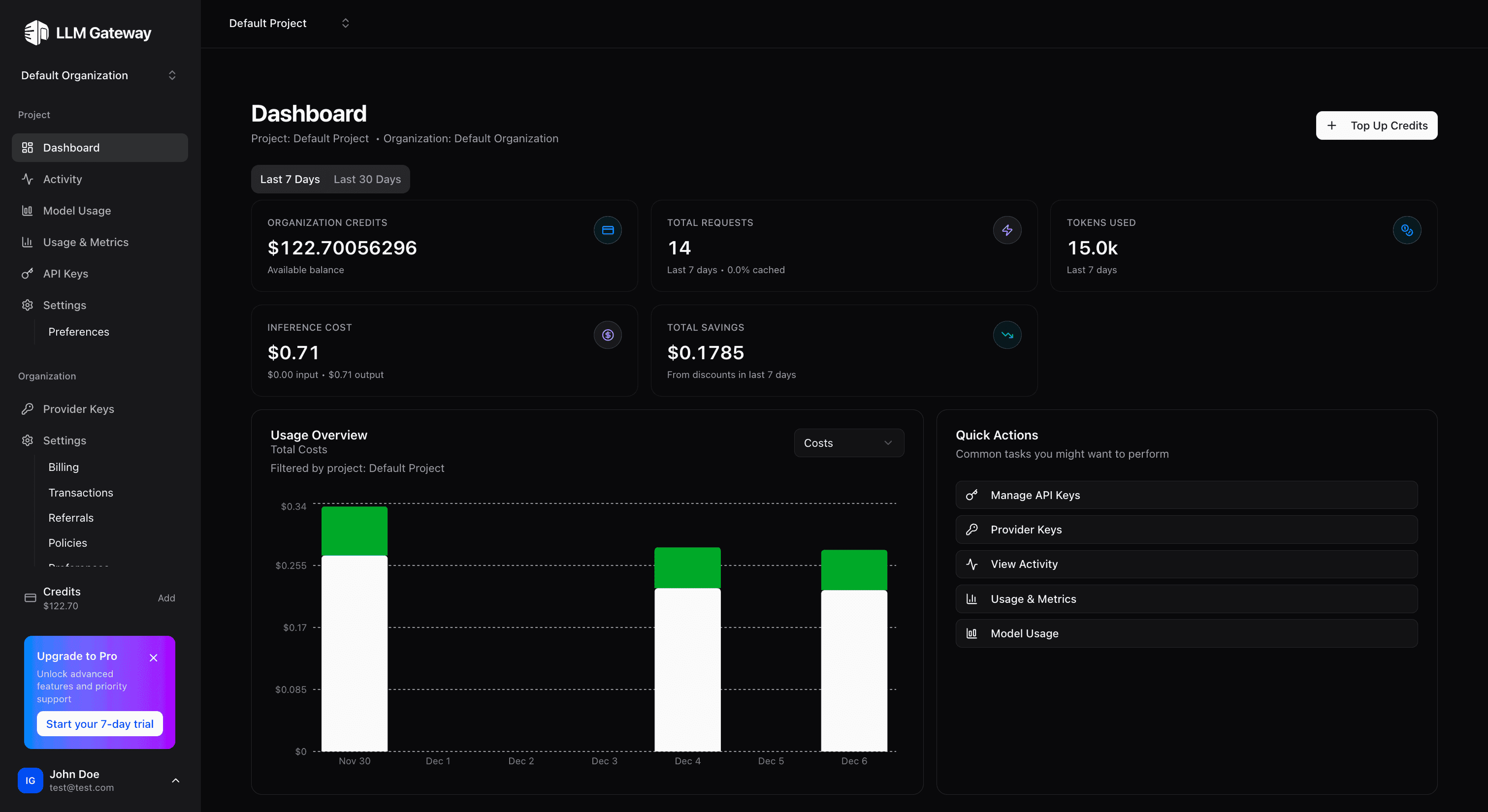 LLM API dashboard showing analytics and API usage
