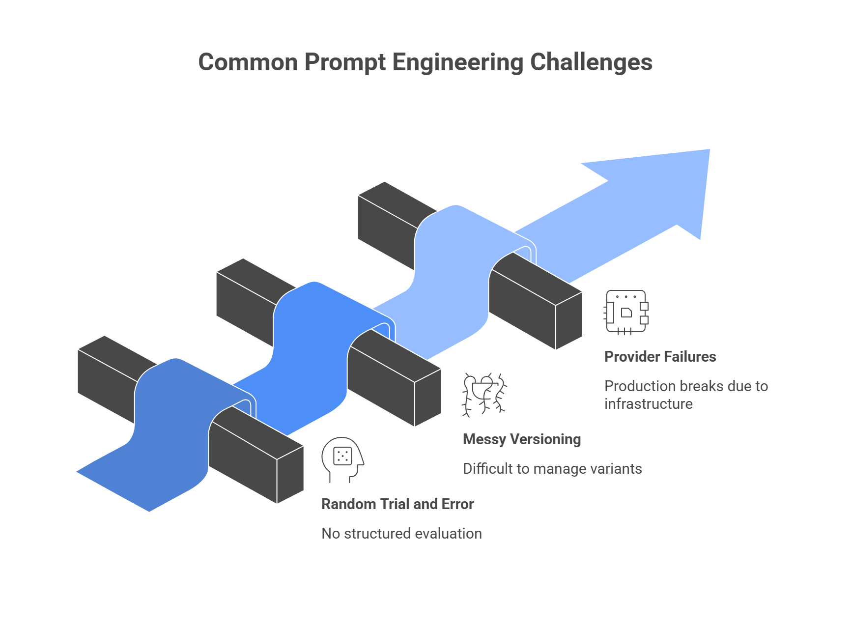 common prompt engineering challenges