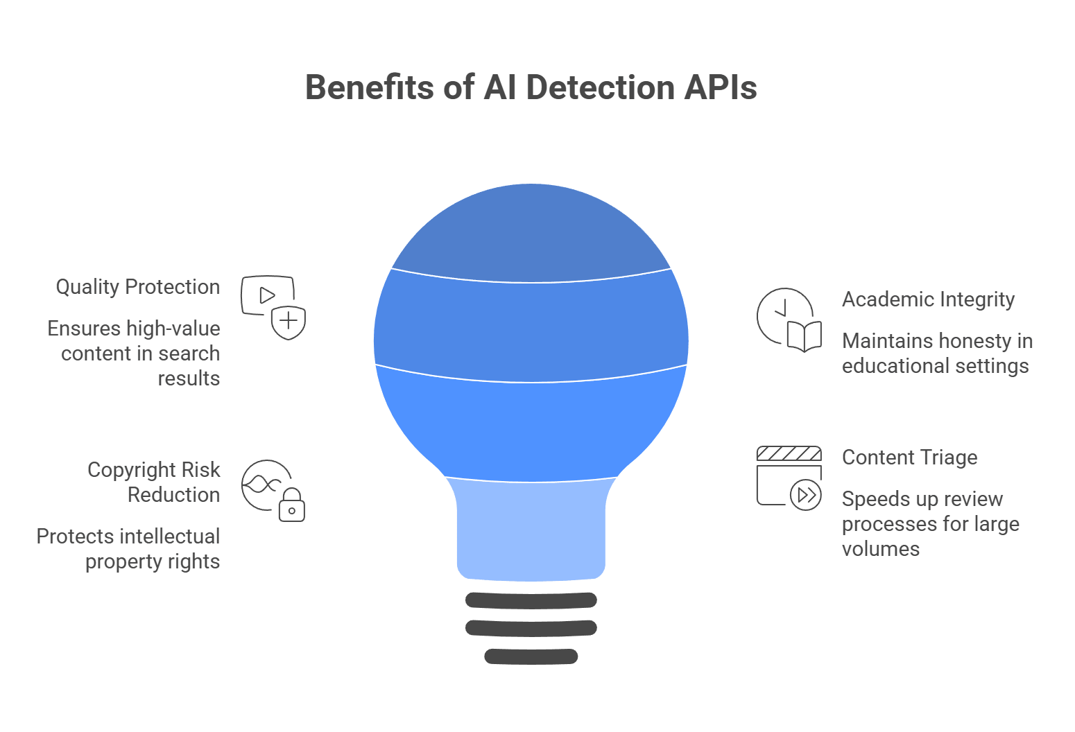benefits of ai detection apis
