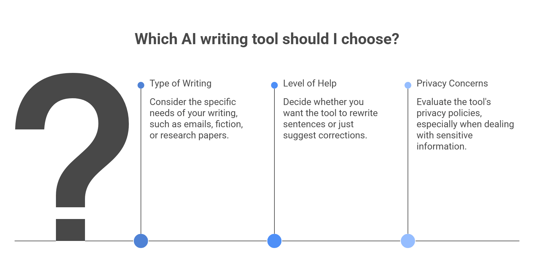 which ai writing tool should i choose