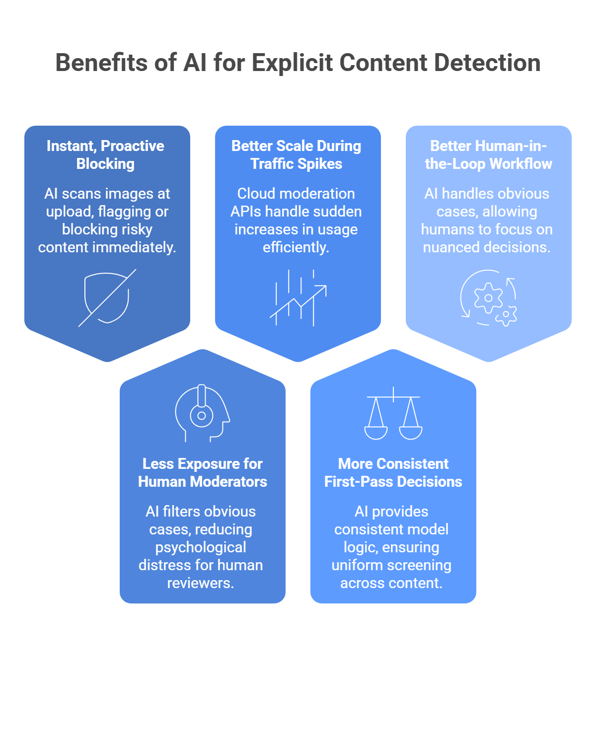 benefits of ai for explicit content detection