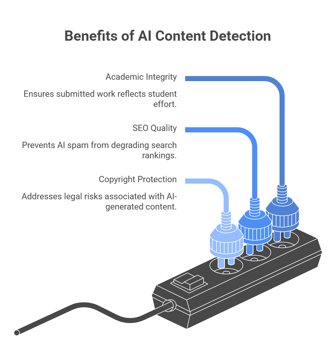 benefits of ai content detection