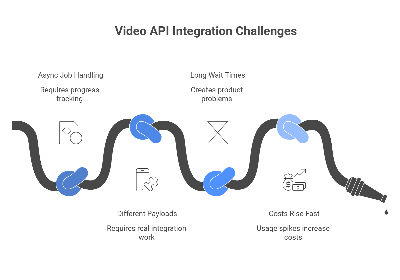 video api integration challenges