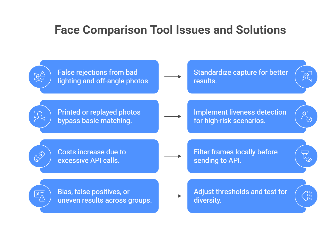 face comparison tool issues and solutions