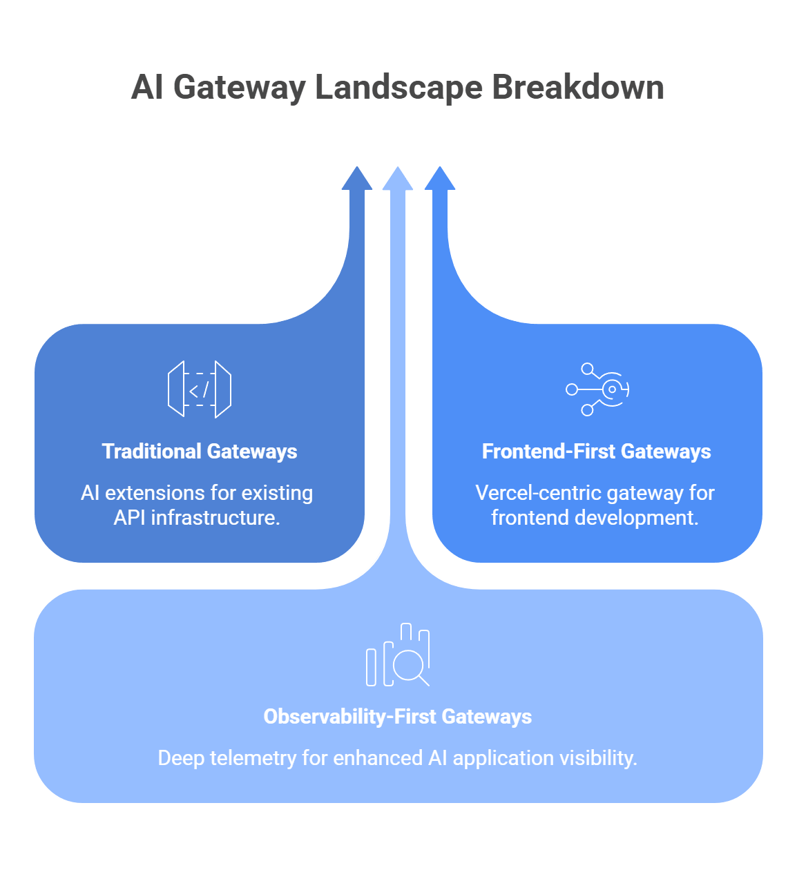 ai gateway landscape breakdown