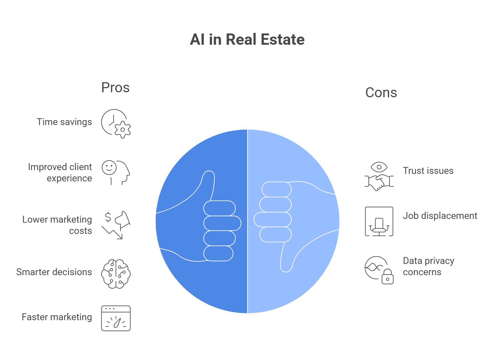 ai in real estate pros and cons
