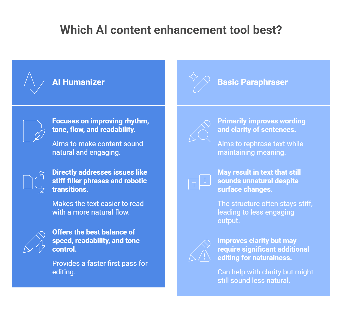 which ai content enhancement tool best